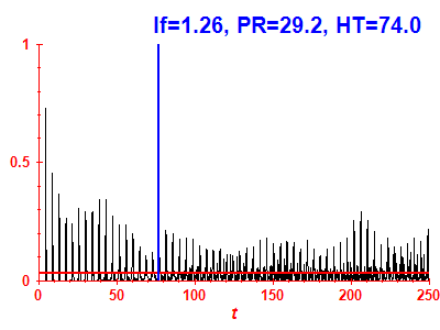 Survival probability